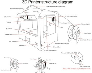 Schwarz 3D Drucker, Dual-Extruder Desktop Rapid Prototyping 3D-Drucker 3D Printer Inklusive 1x 1,75 mm 1 kg /2,2lb ABS Filament - 